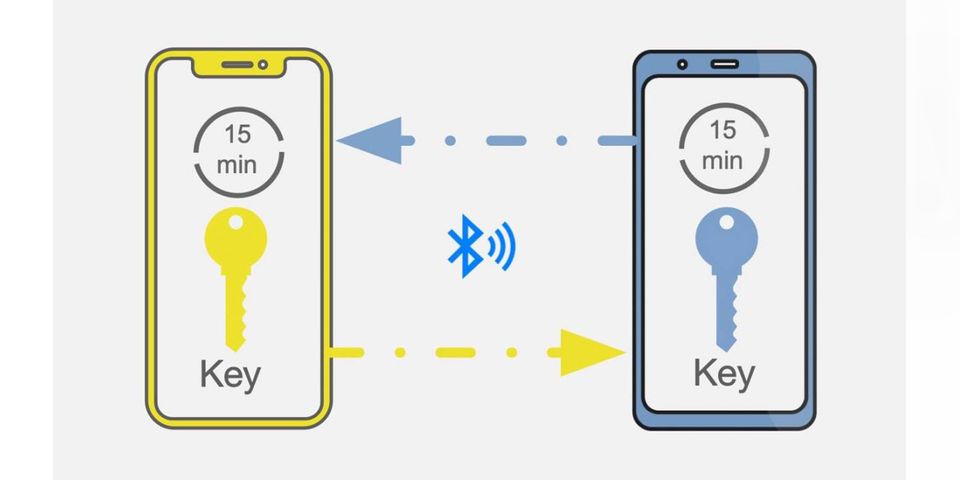 Secure contact tracing needs more transparent development