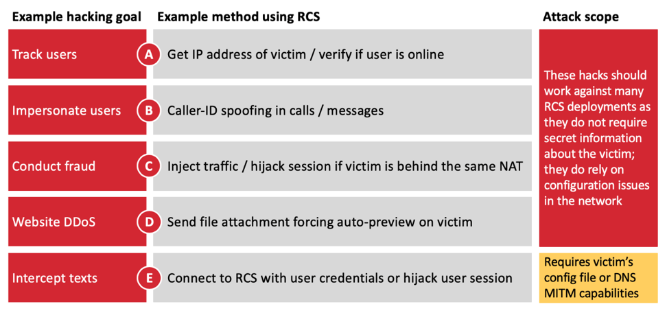 SR Labs chart of RCS vulnerabilities.